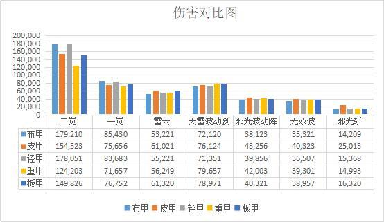 怎么修改地下城私服文件（怎么改地下城补丁）