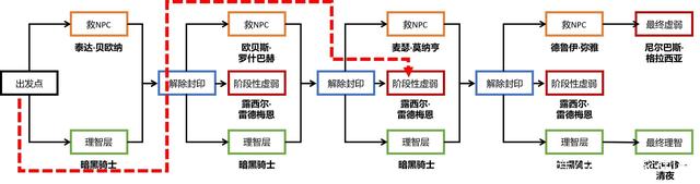 公益服发布网dnf深渊，体验全新版本深渊副本玩法，畅玩公益服发布网深渊副本攻略